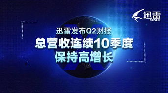 迅雷Q2財(cái)報(bào)亮眼 總營收連續(xù)10季度穩(wěn)步增長，廣告業(yè)務(wù)創(chuàng)新高