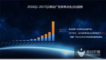 熱云數據揭示行業隱憂 中國移動廣告效果驚人，點擊率高達75%背后潛藏刷量問題